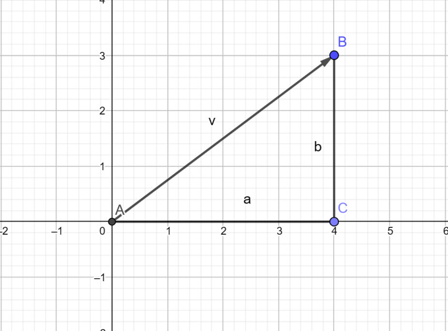 Vector v forming a right triangle